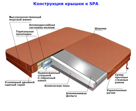 Гидромассажный спа бассейн Finn SF-900